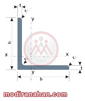مقطع نبشی