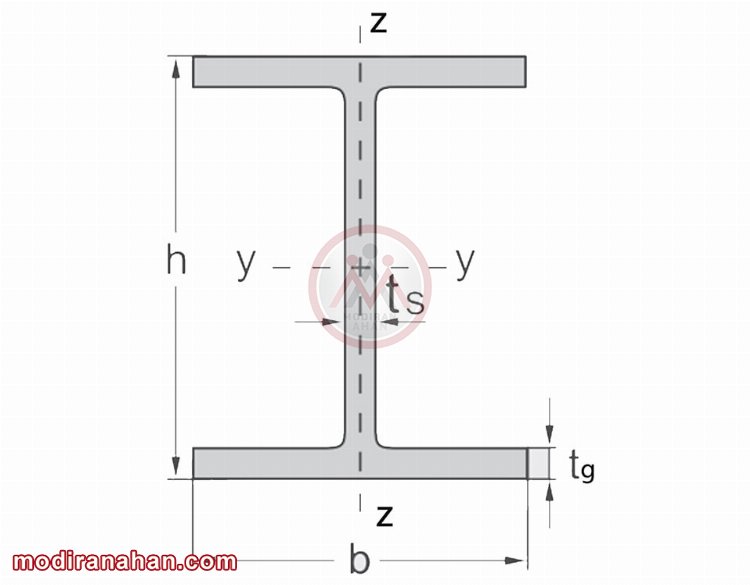 مقطع تیر آهن IPE
