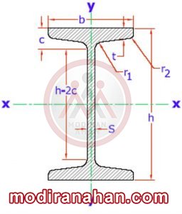 تیرآهن لانه زنبوری