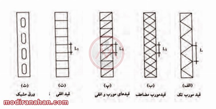 مقاطع ستون مشبک با انواع قیدهای اتصالی