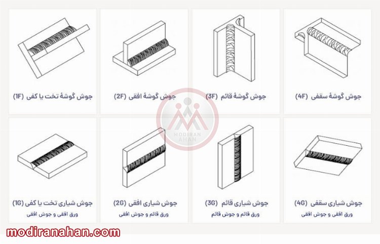  تفاوت جوش شیاری و جوش گوشه