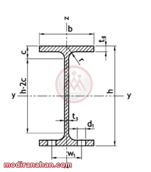  سطح مقطع تیرآهن IPE