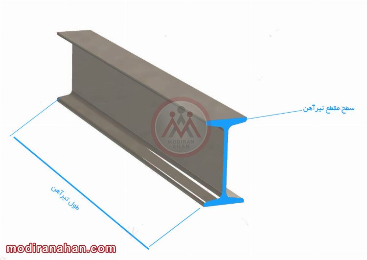 فرمول محاسبه سطح مقطع تیرآهن