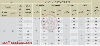 معرفی بزرگترین تولیدکننده تیرآهن در ایران؛ ذوب آهن اصفهان - مقاله معرفی بزرگترین تولیدکننده تیرآهن در ایران؛ ذوب آهن اصفهان