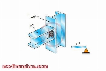 انواع تکیه گاه تیر در سازه چگونه است؟ - مقاله انواع تکیه گاه تیر در سازه چگونه است؟