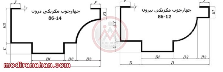  پروفیل چهارچوب مکزیکی درون و بیرون