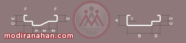 پروفیل چهارچوبی