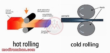 hot-rolling-vs-cold-rolling