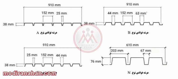 types of metal deck.jpg types of metal deck