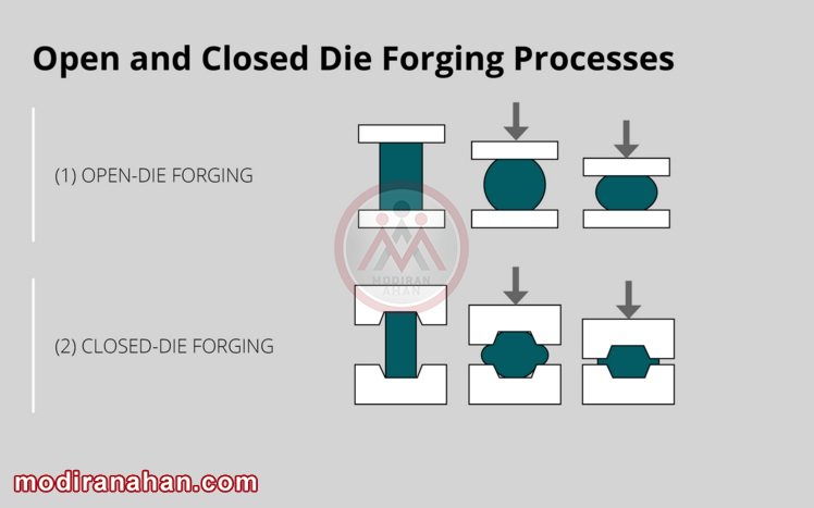 open-die-forging-vs-closed-die-forging