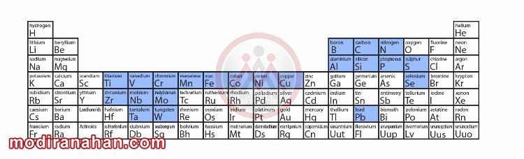 Periodic-table-final-RGB-colou