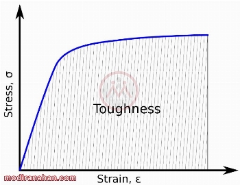 steel-toughness