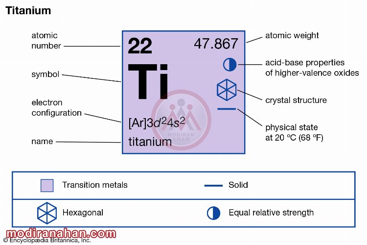 Titanium-titanium-symbol