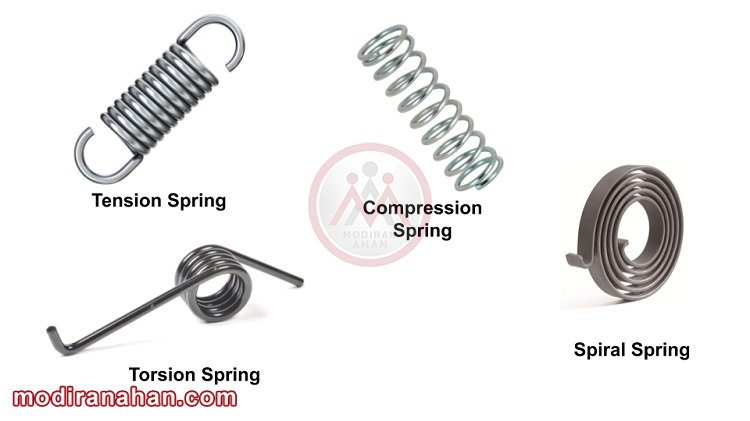 Helical-Springs