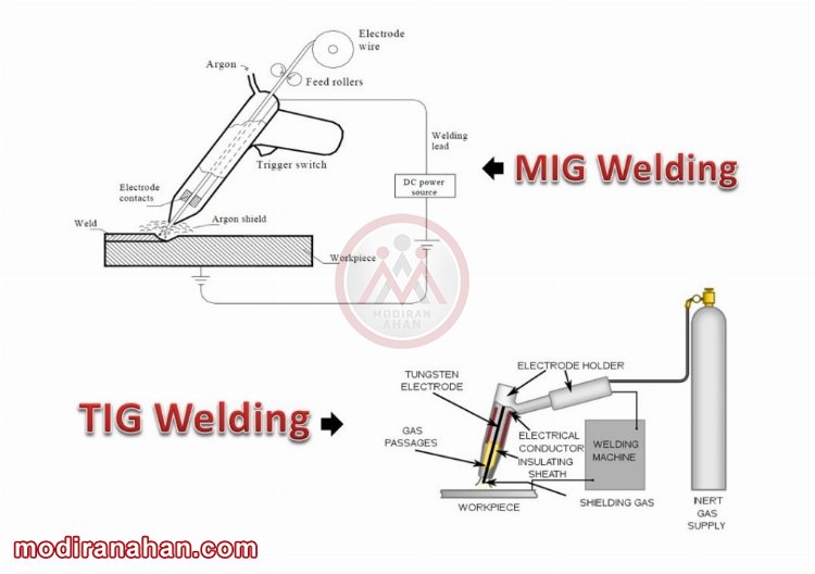 mig-vs-tig-welding