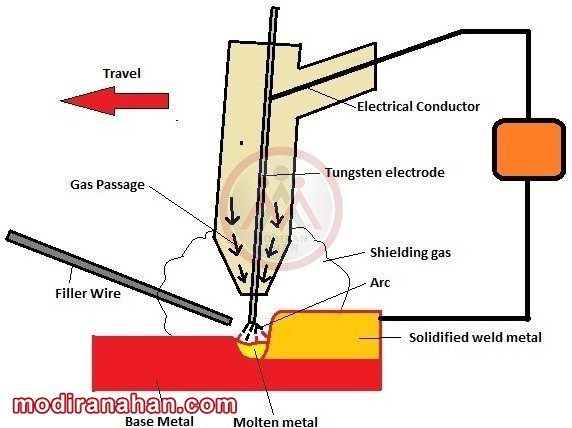 shielding-gas-edited