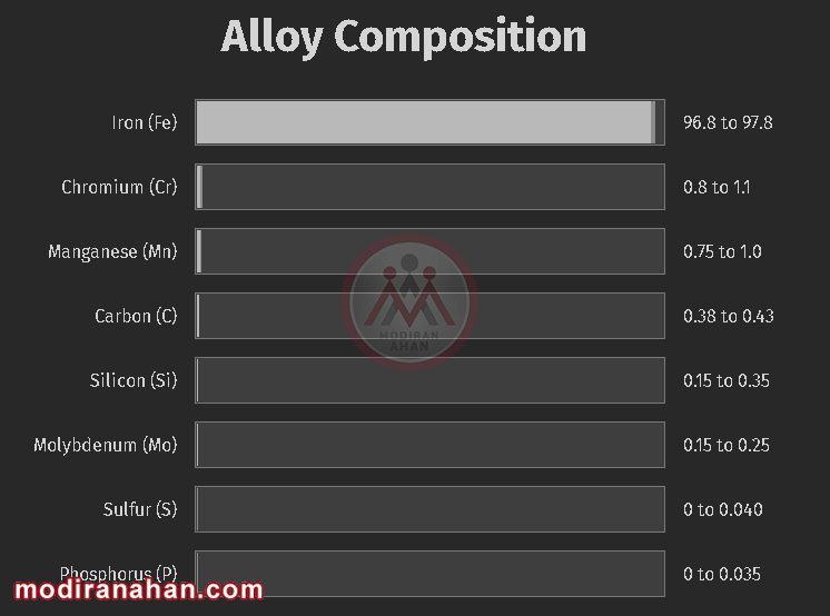 4140-steel-composition.jpg