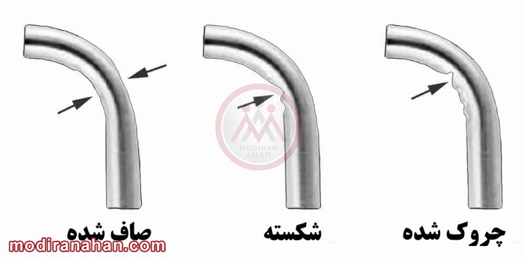 Tube-bending-types