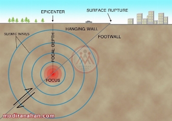 earthquake-vournable-buildings