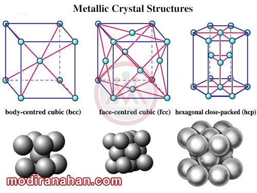 Metallic-crystal