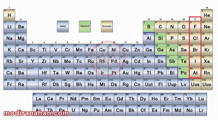 Periodic-Table-Metals