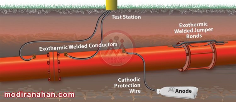 Cathodic-Protection