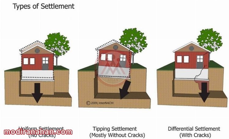 settlement