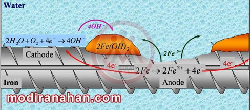 corrosion_water