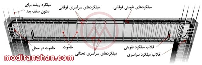 concrete-beam.