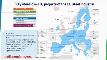 europe embracing the green steel revolution