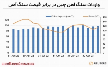 china-iron-ore-price-soft-economy-reality
